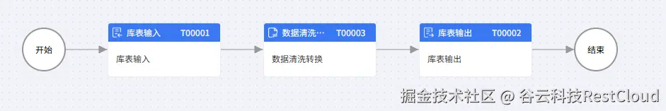图片 3