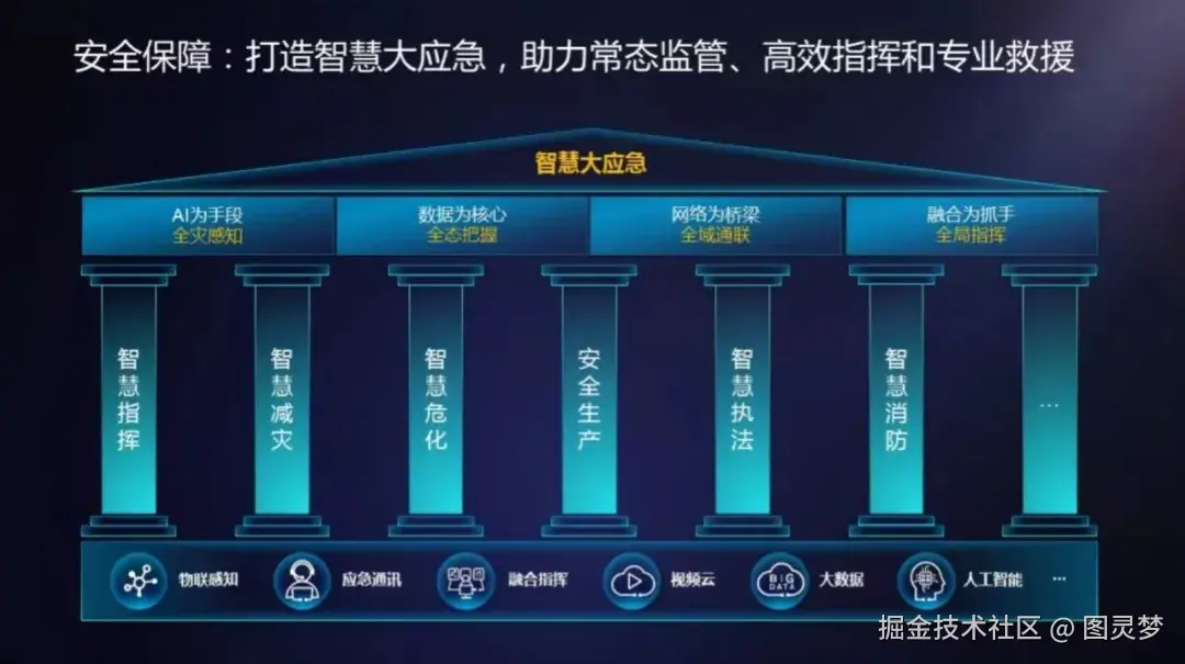 做智慧应急，必知的五大解决方案：智慧应急解决方案TOP5，资料大全