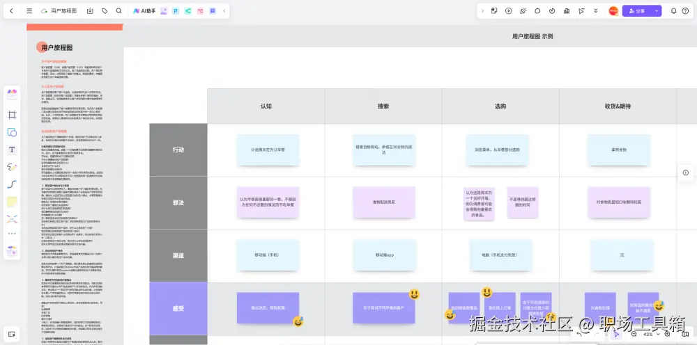 用户旅程图模板