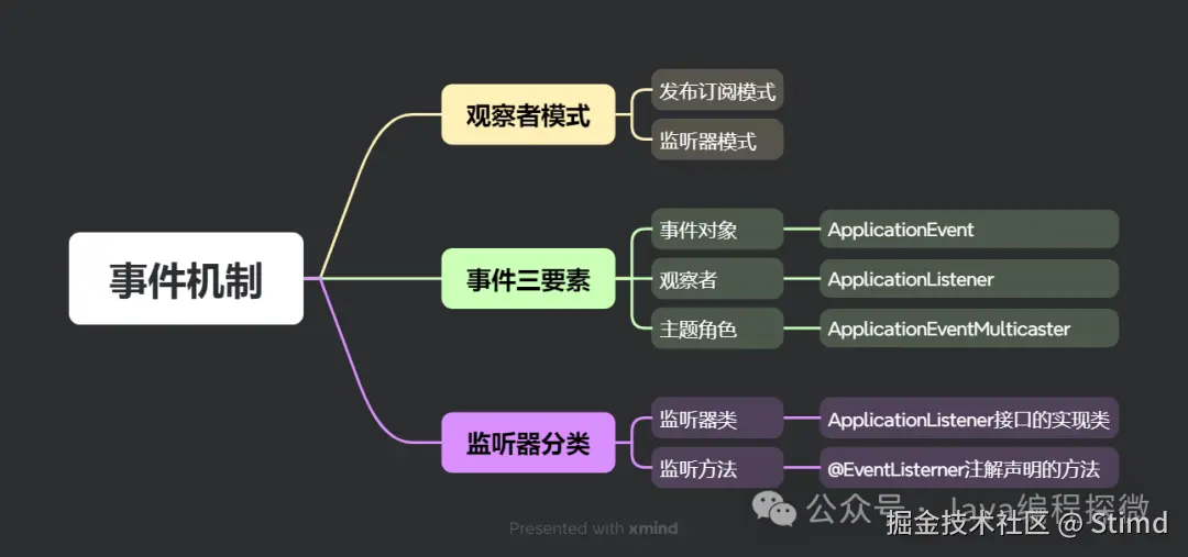 11.3 事件机制.png