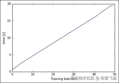 Scaling K-means – mini-batch
