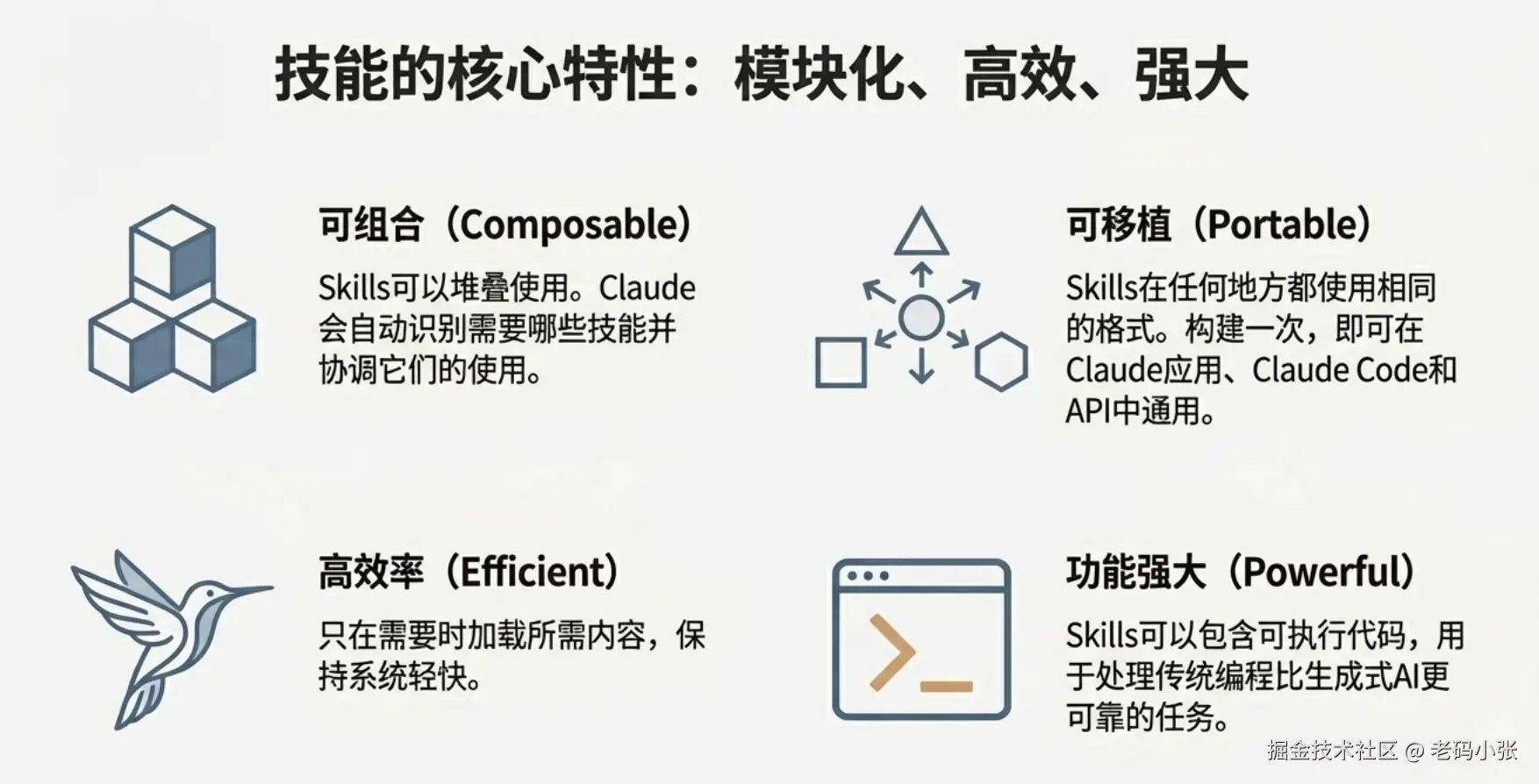 当然不仅仅是 Claude，很多厂商也陆续跟进