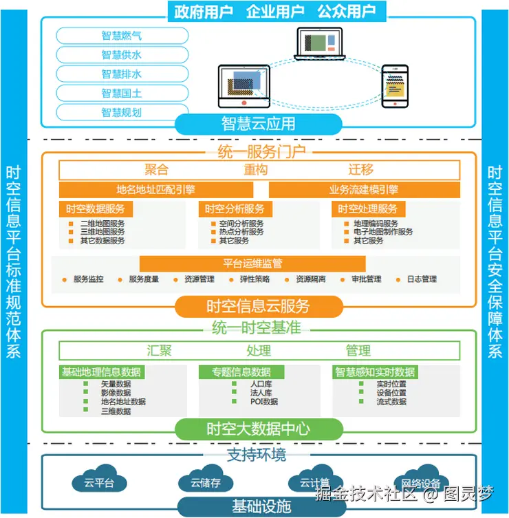 智慧燃气解决方案