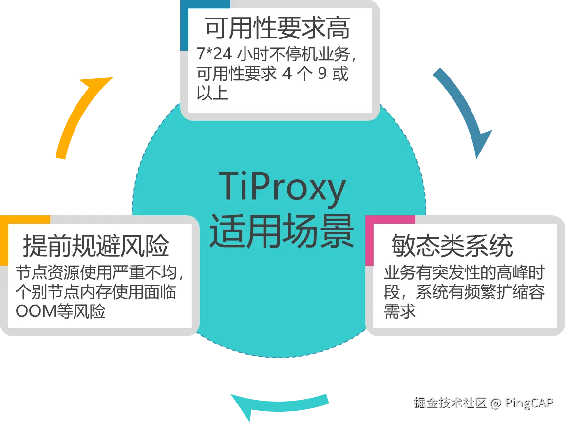 TiProxy 的适用场景