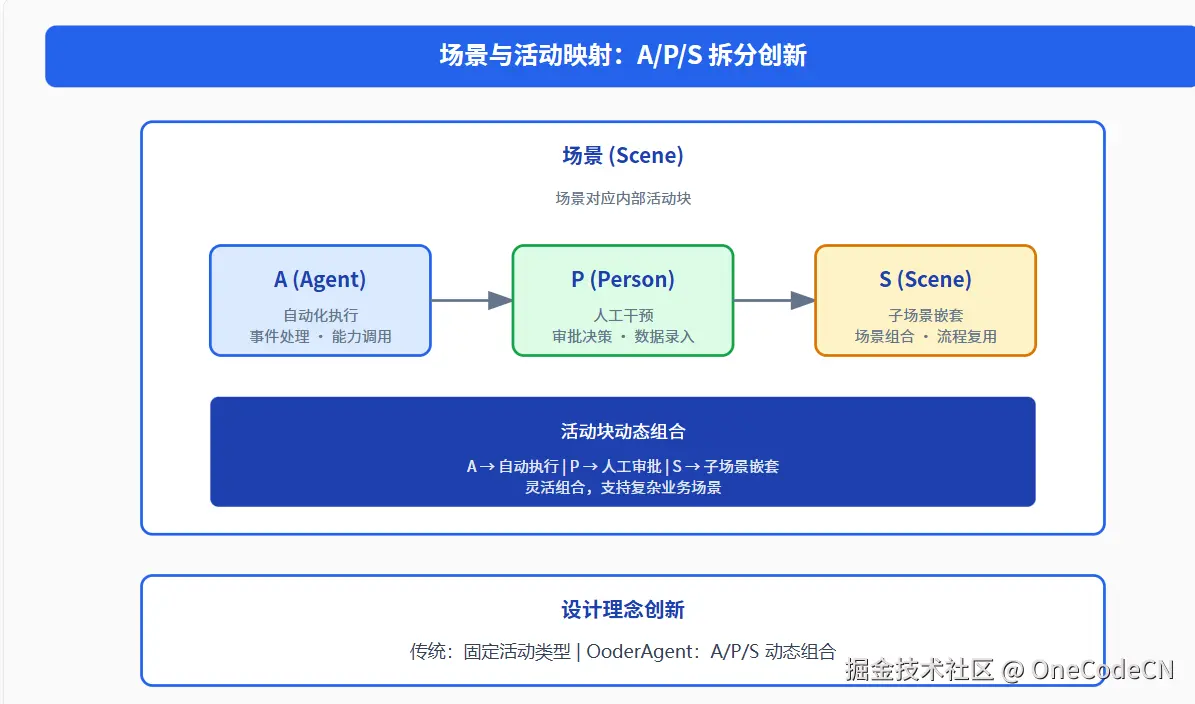 请在此添加图片描述