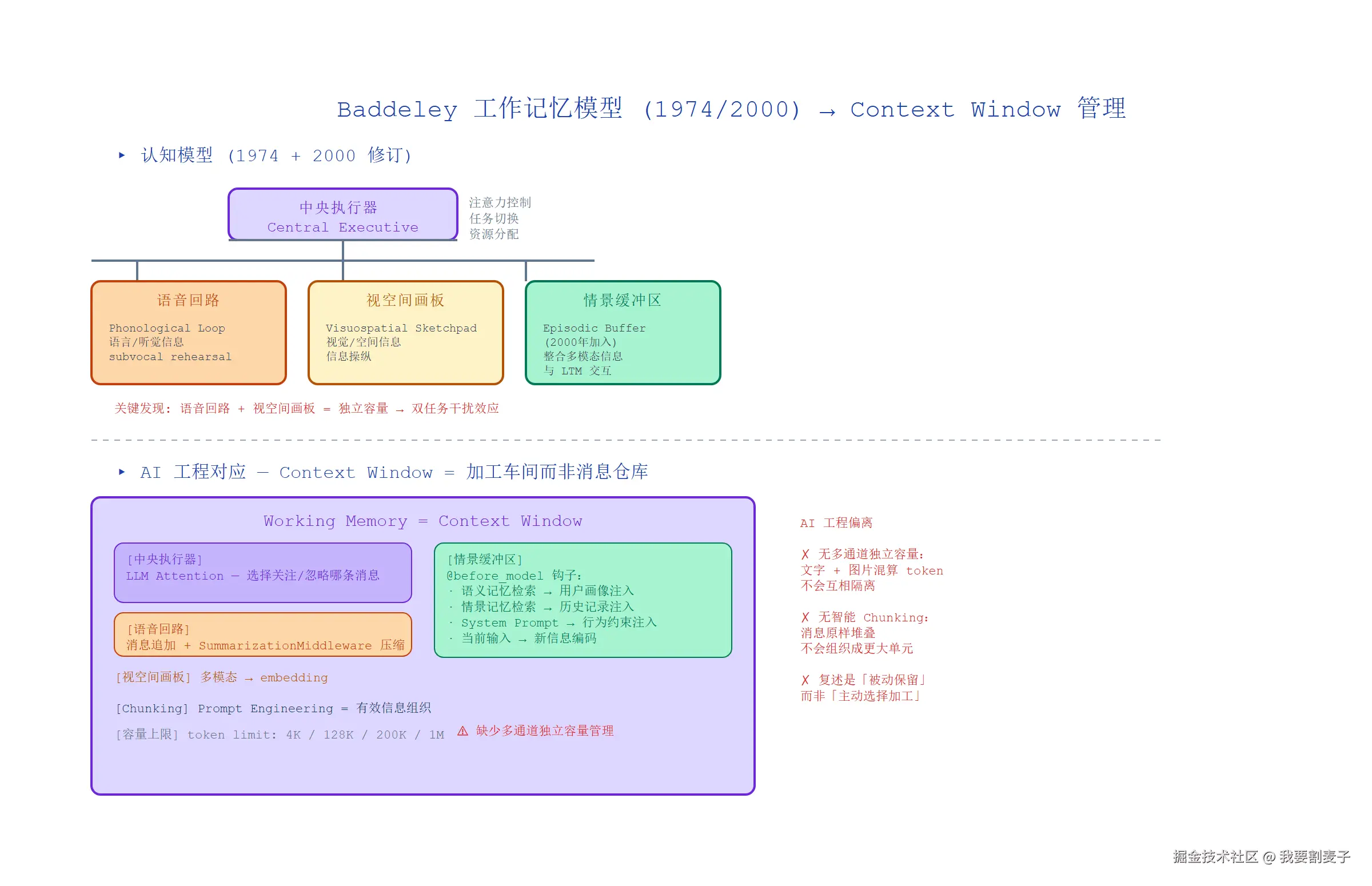 baddeley-working-memory-model.png