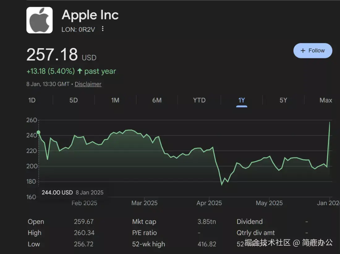 Apple Inc 股票市值