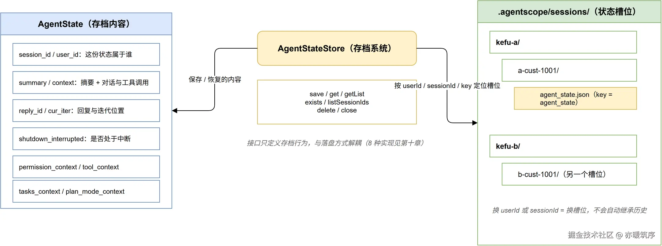 02-state-store-slot.png