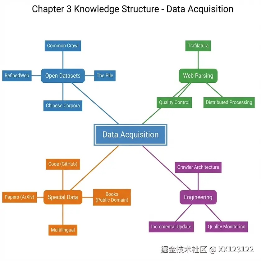 图3_5_本章知识结构.png