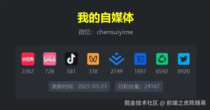 自媒体数据