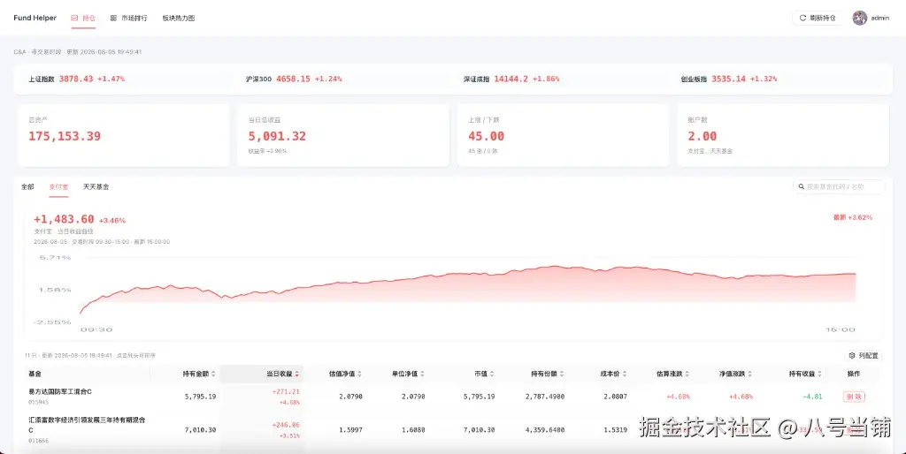 Web end Position Dashboard