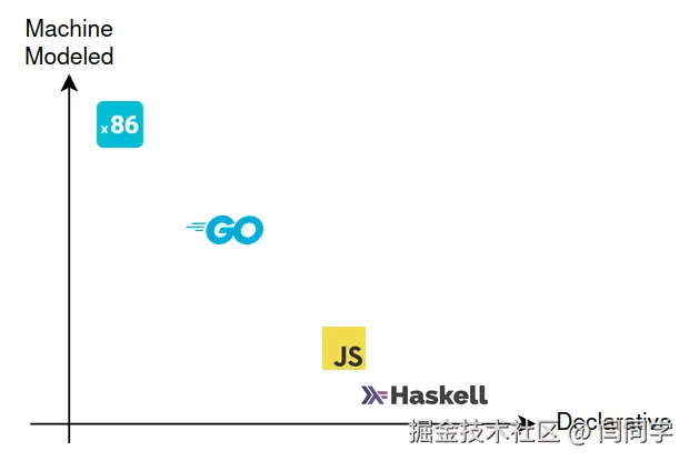 请在此添加图片描述