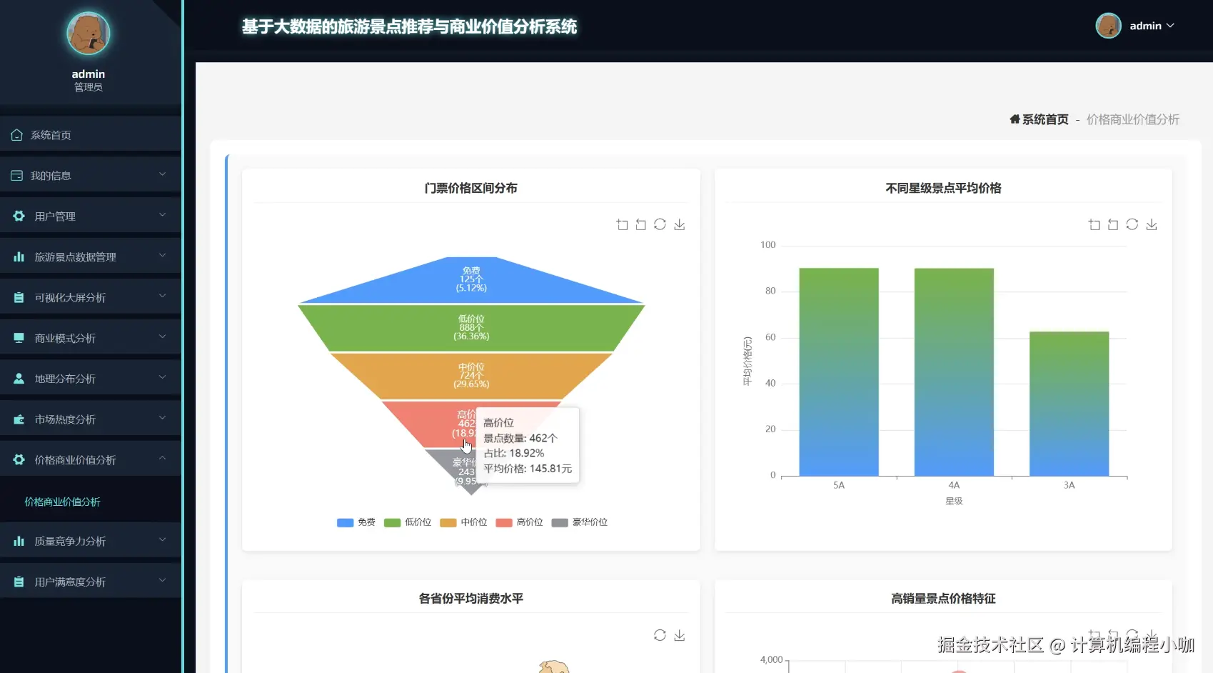 价格商业价值分析.png