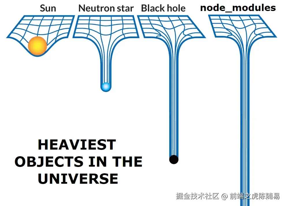 node_modules黑洞