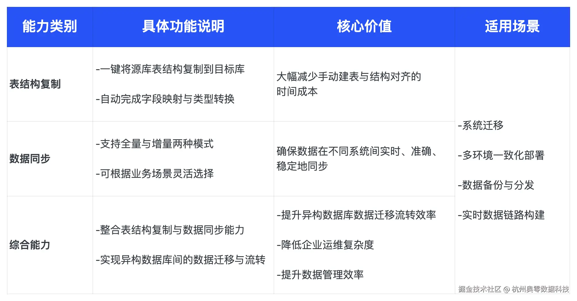 表格2.png