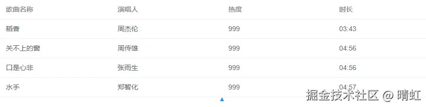 collectionData绑定回显