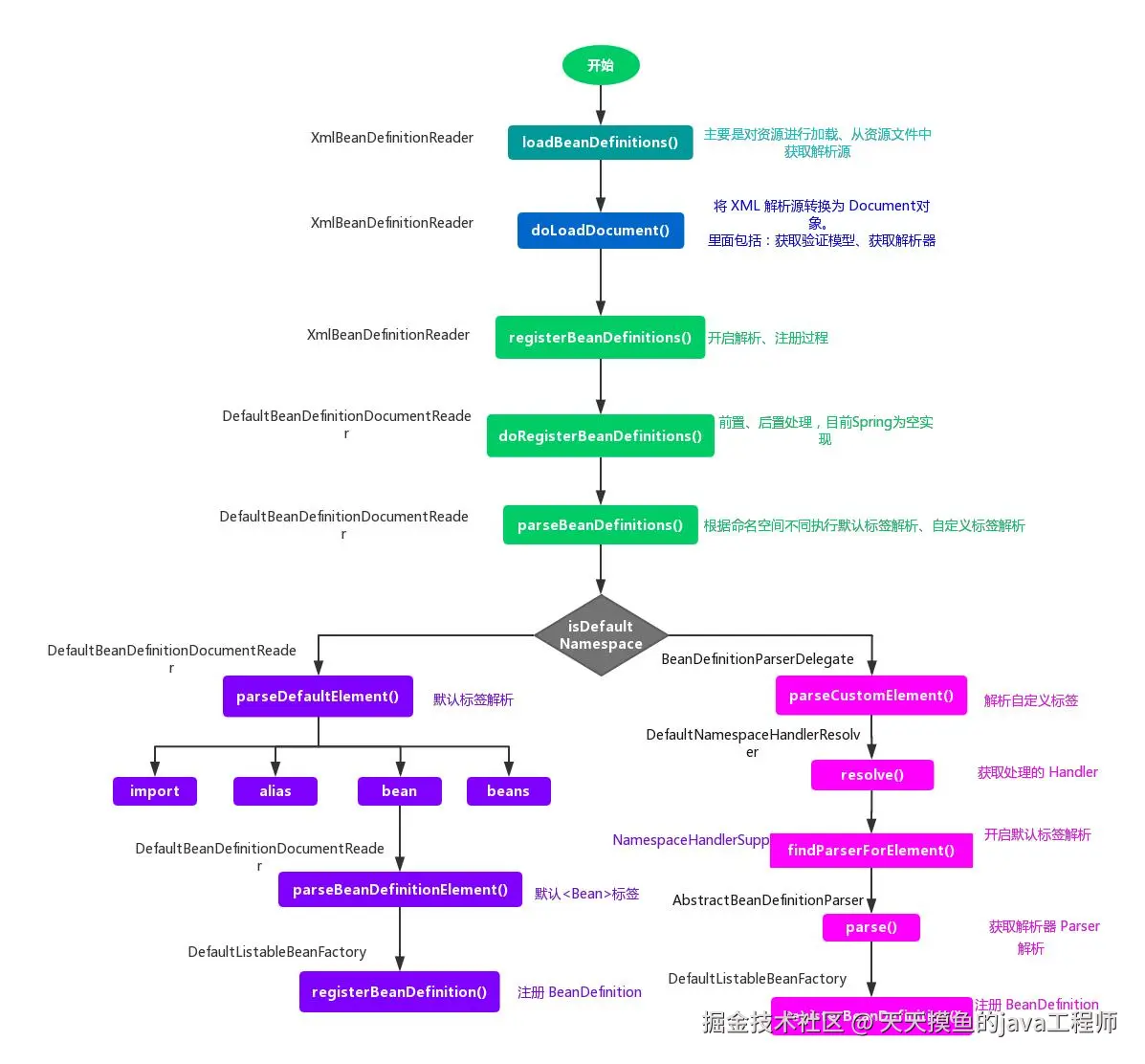 20c67cce-de07-4d20-b249-000df350f332_1748570073387027819_origin~tplv-a9rns2rl98-image-qvalue.jpeg