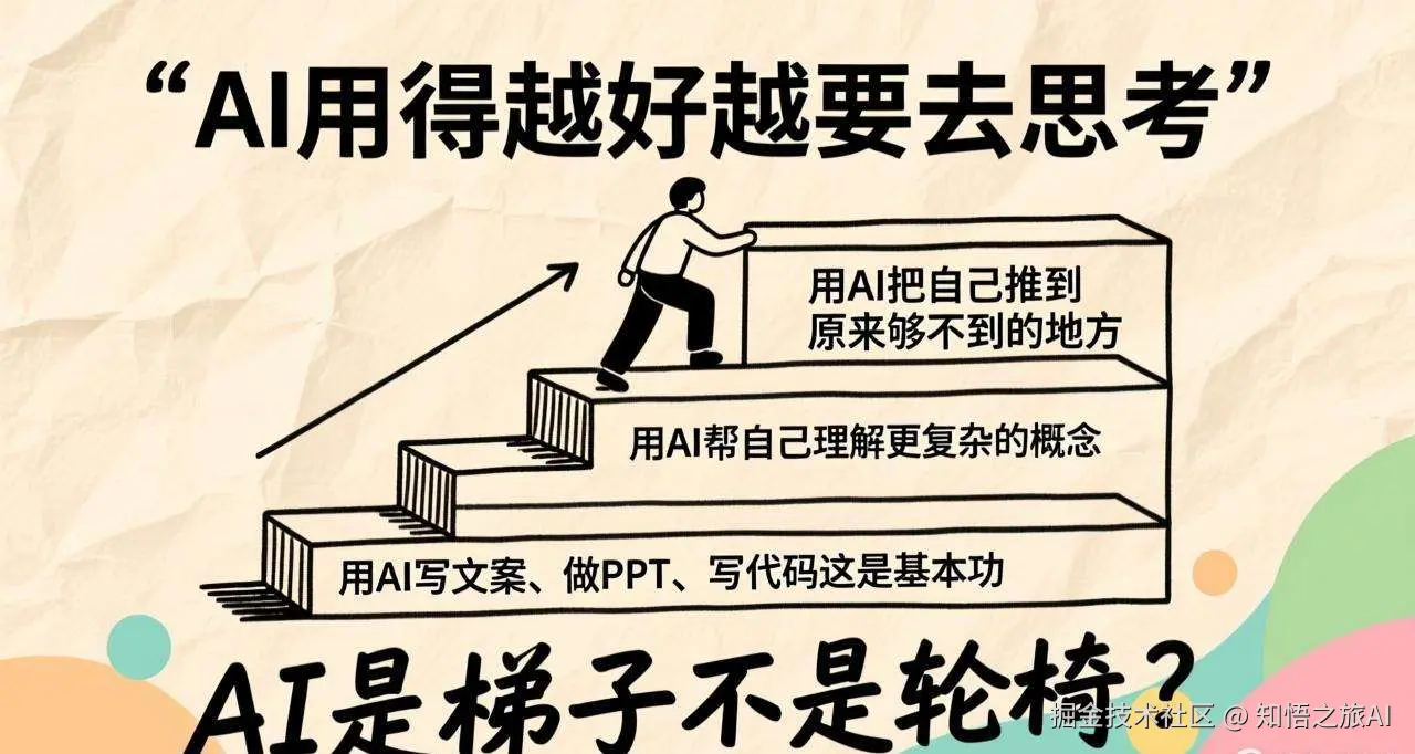AI是梯子不是轮椅——用AI把自己推到原来够不到的地方