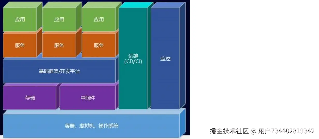 软件架构体系