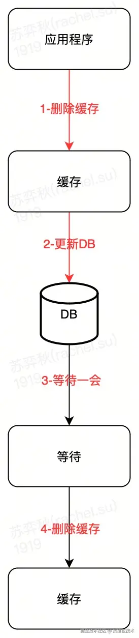 流程图-30.jpg
