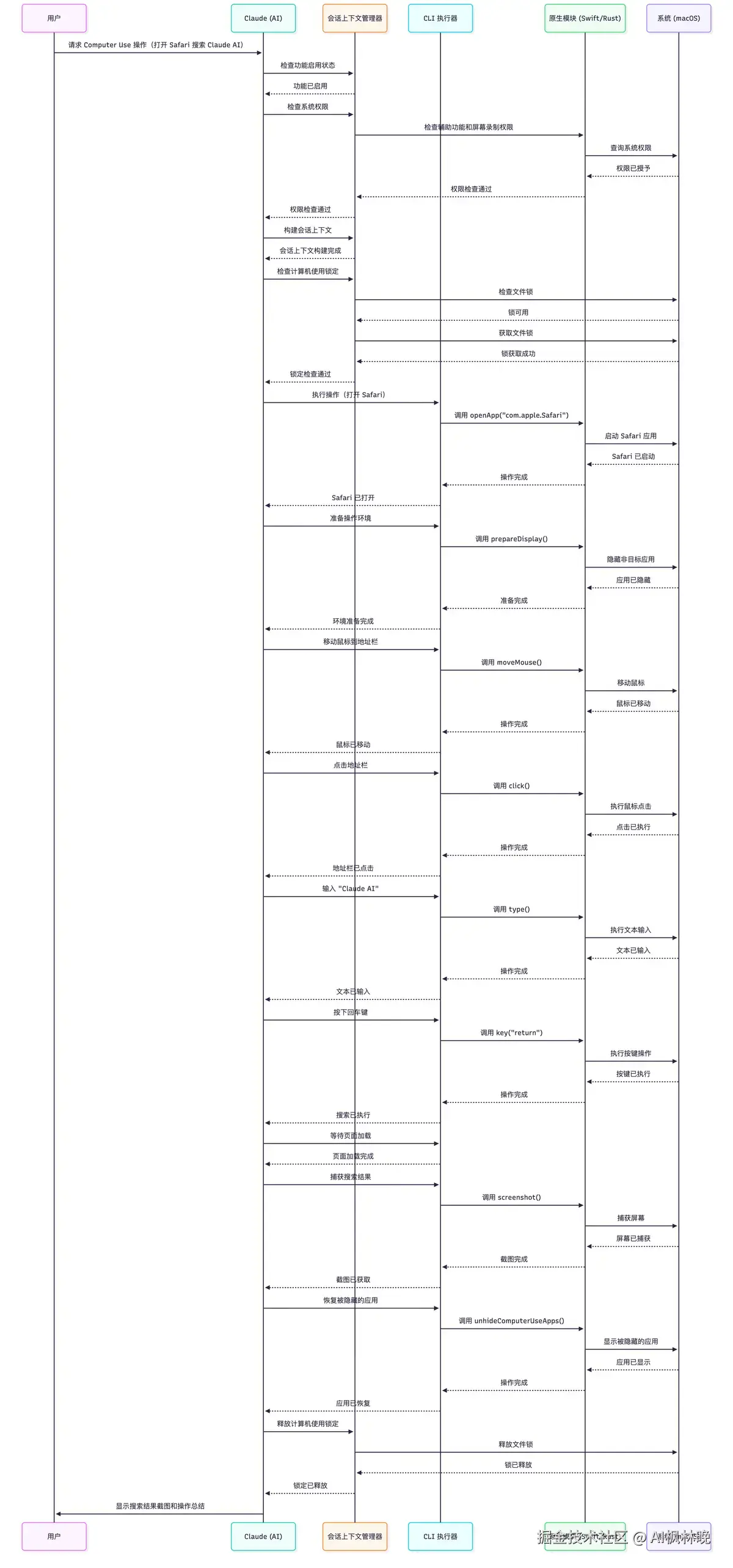 claude_code的computer_use时序图.png