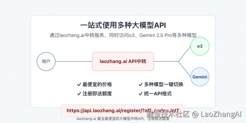统一API代理服务示意图