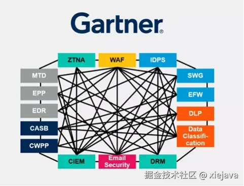 3_CSMA网络安全网格架构.png