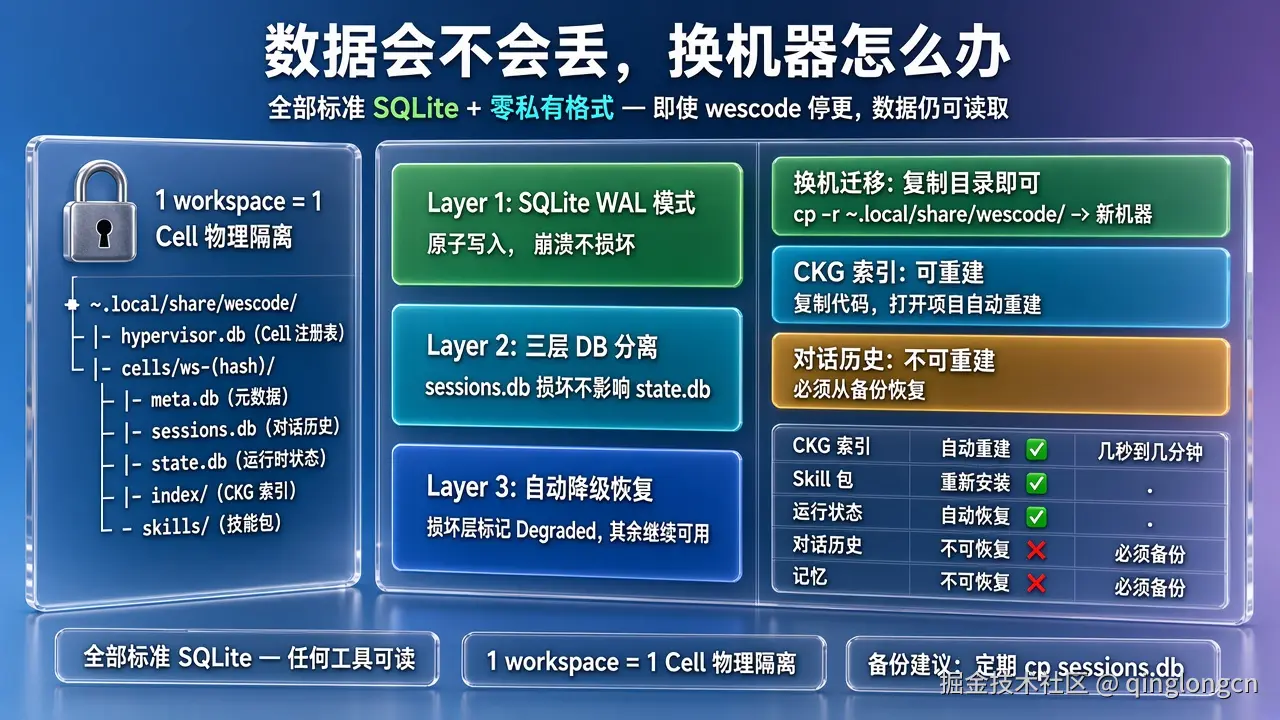 索引数据会不会丢，换机器怎么办