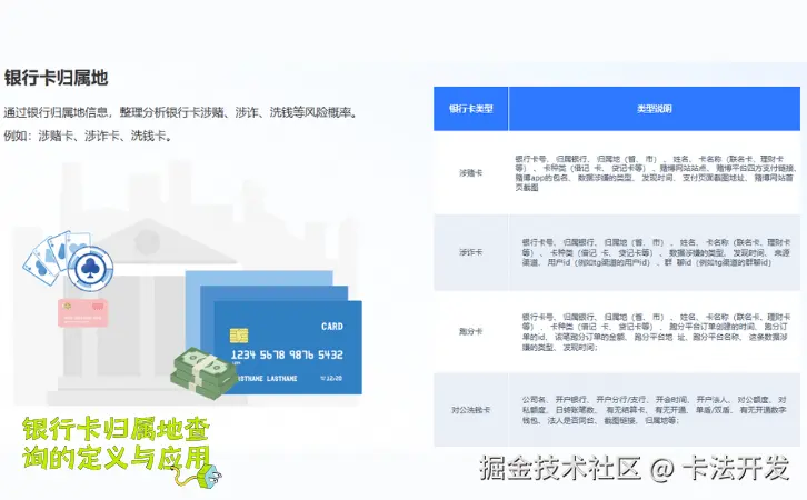 银行卡归属地查询的定义与应用2.png