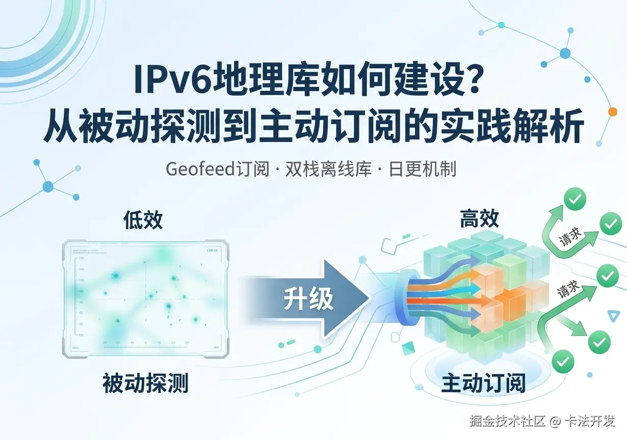IPv6地理库如何建设？从被动探测到主动订阅的实践解析.png