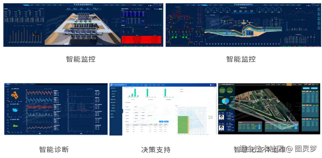 做智慧水务，必知的十大解决方案：智慧水务解决方案，资料大全