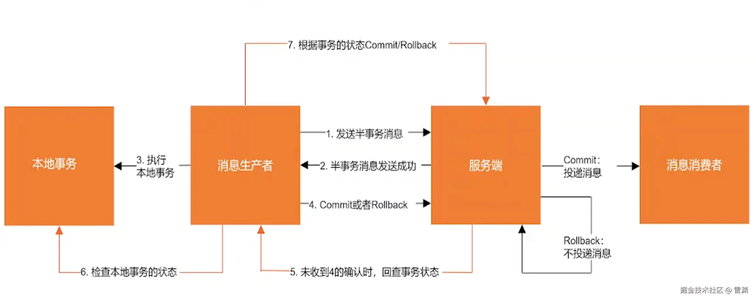 企业微信截图_a970d34a-e48c-4a41-a26b-b602b5ffc791.png
