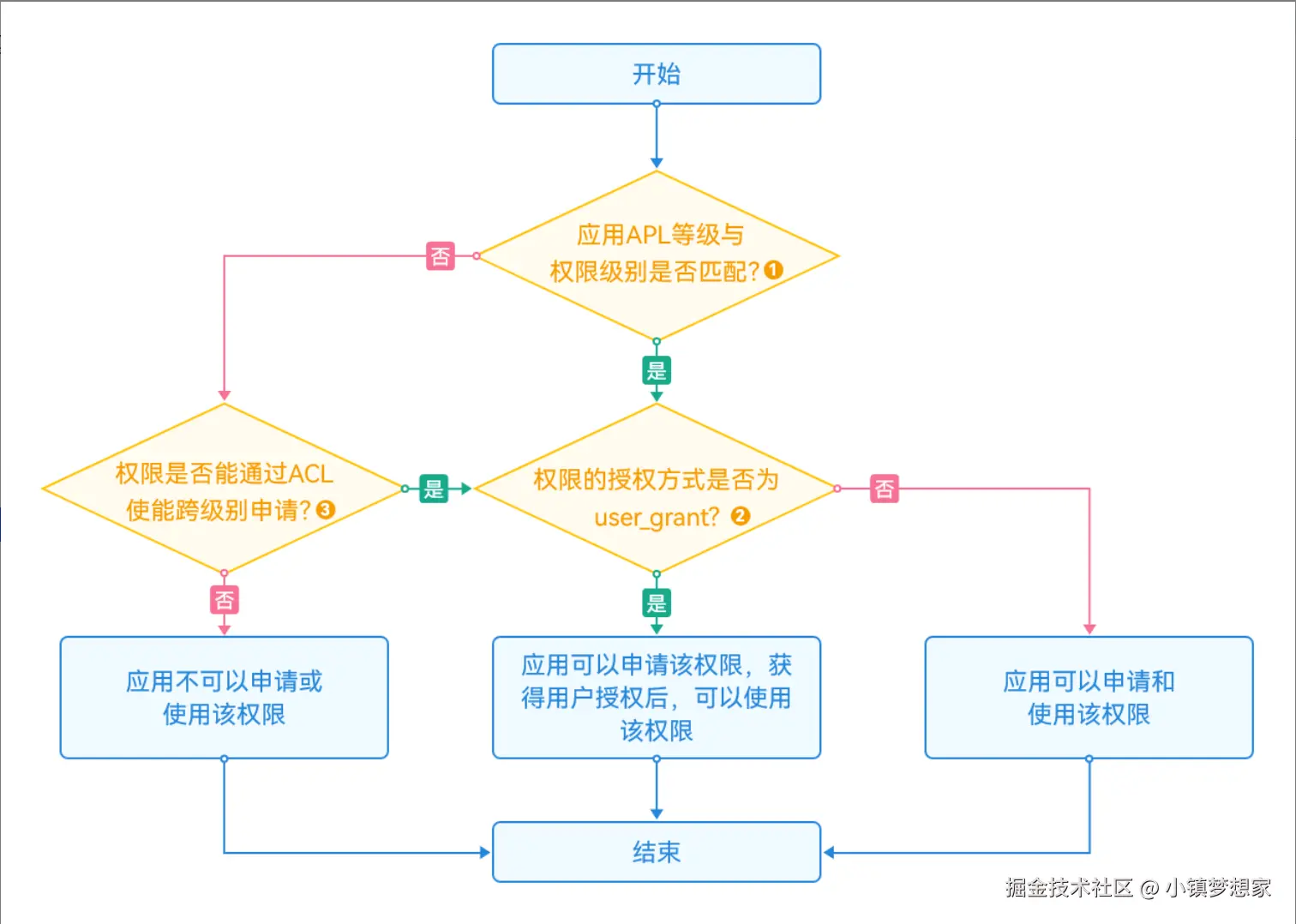 file_1740838346026_670.png