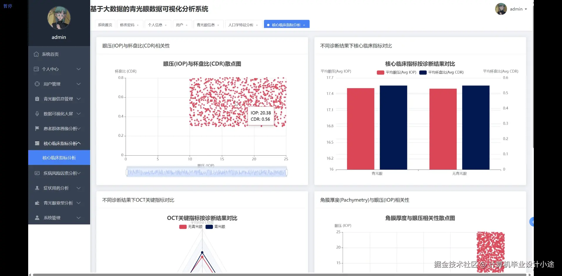 核心临床指标分析.png