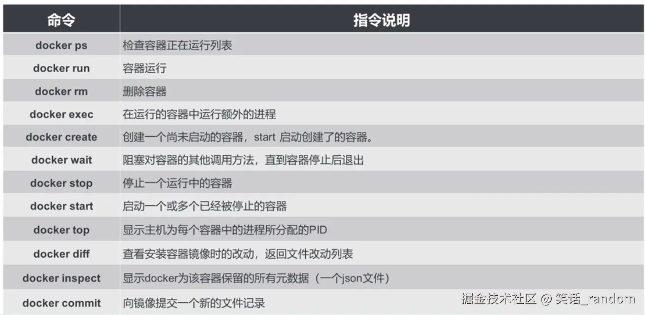 docker命令.png