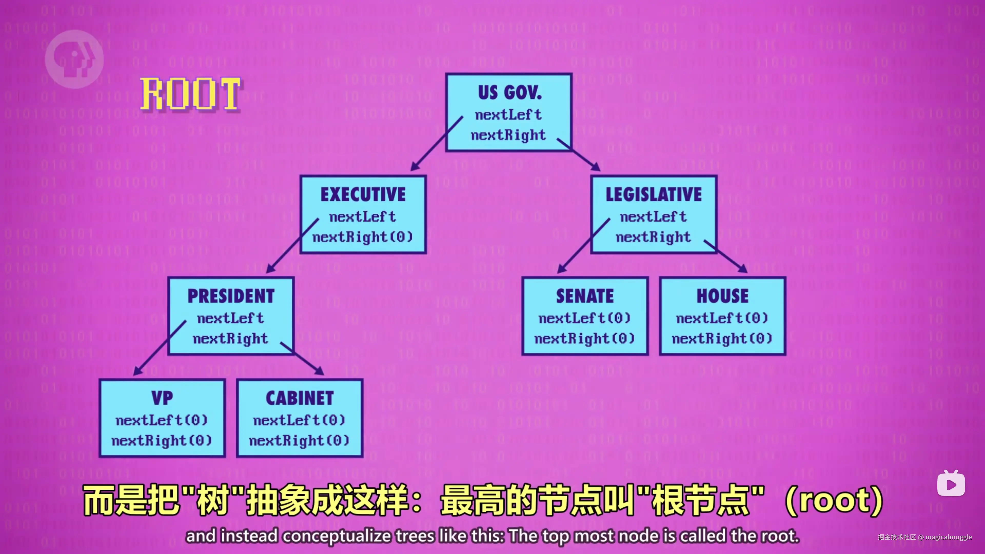 树