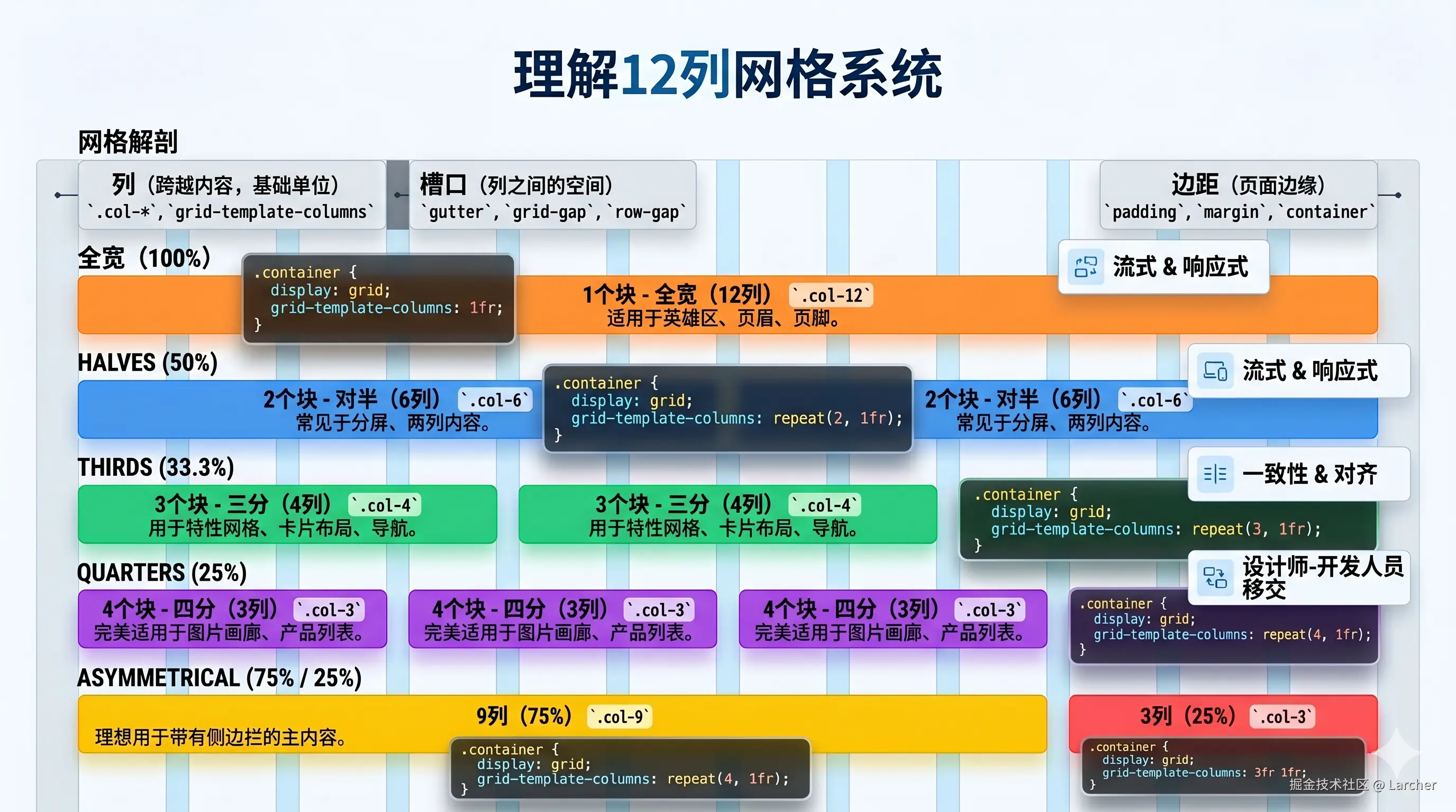 理解12列网格布局最终版.png