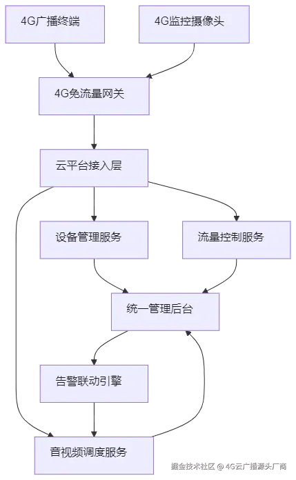 mermaid diagram
