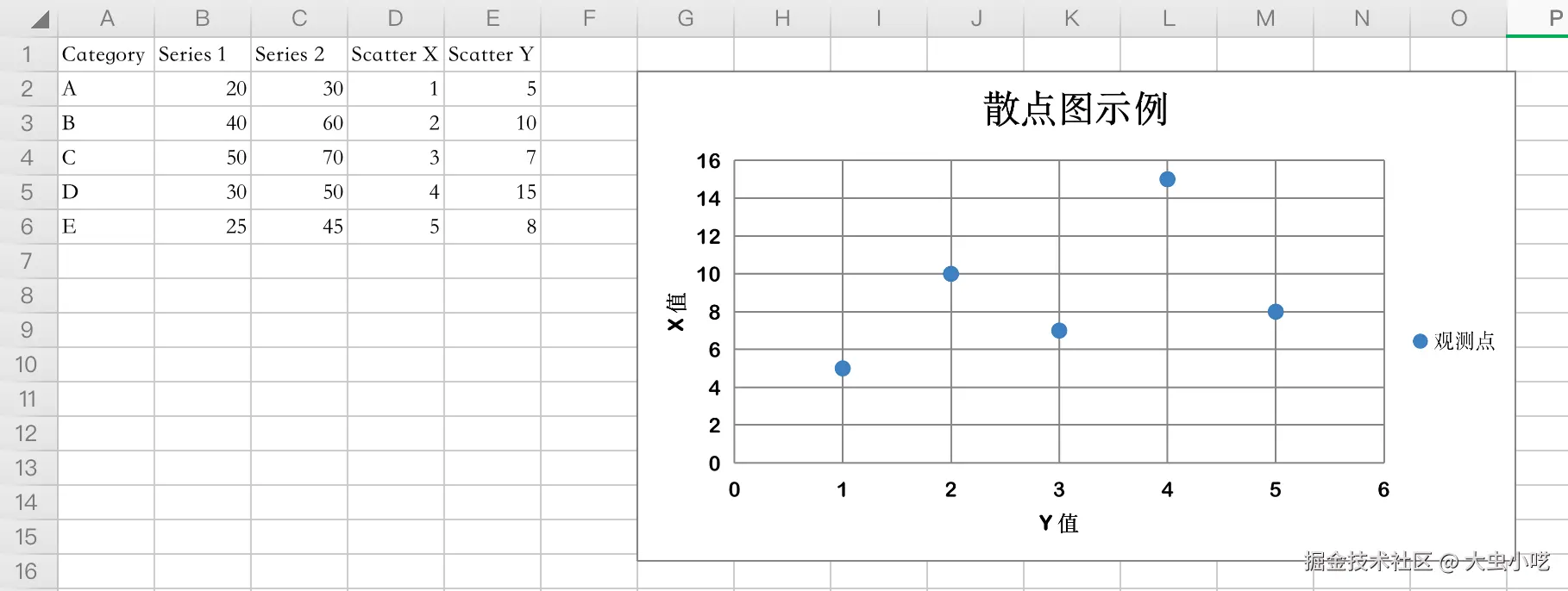 散点图效果