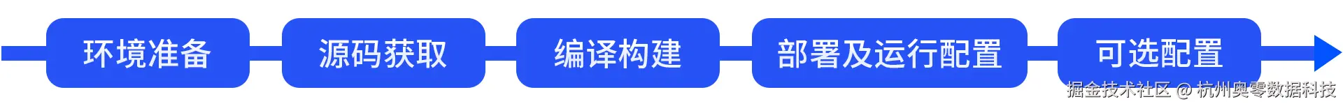 部署安装.jpg