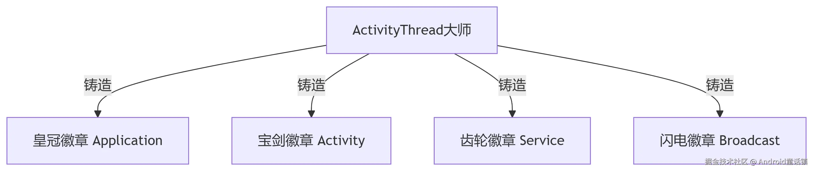 deepseek_mermaid_20250707_f5e5f6.png