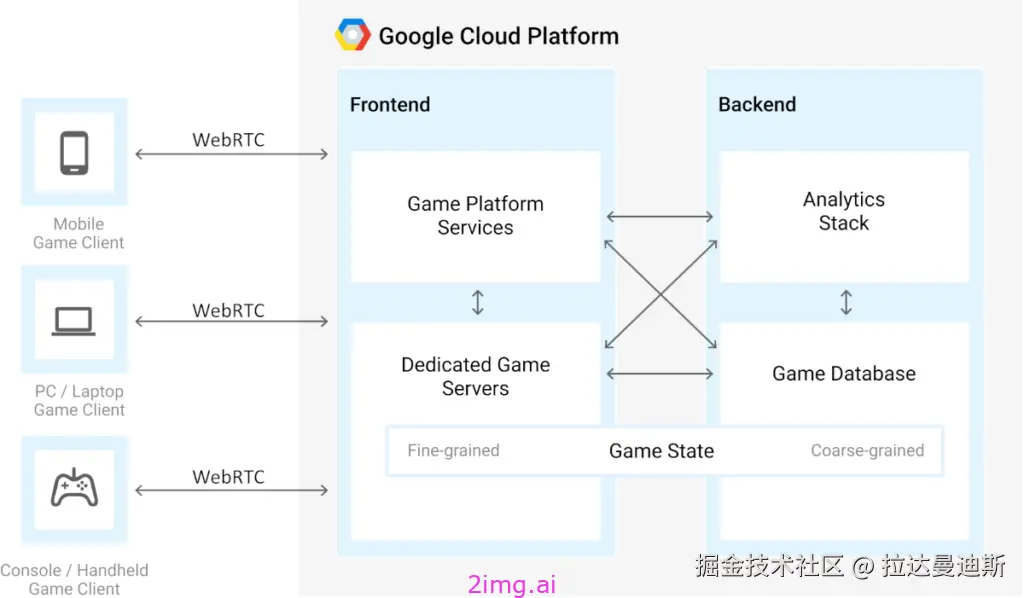 第五十五章 云游戏方向