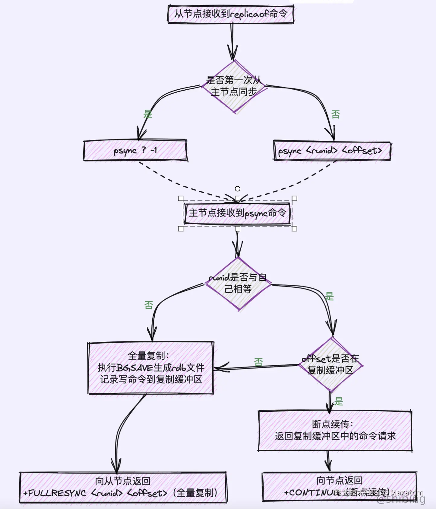 复制流程.png