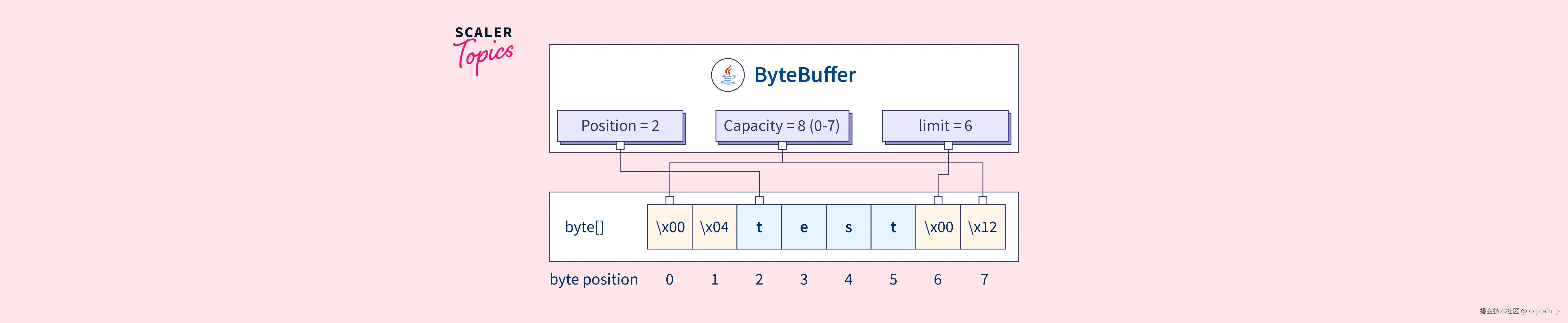 Pasted image 20240728151155.png