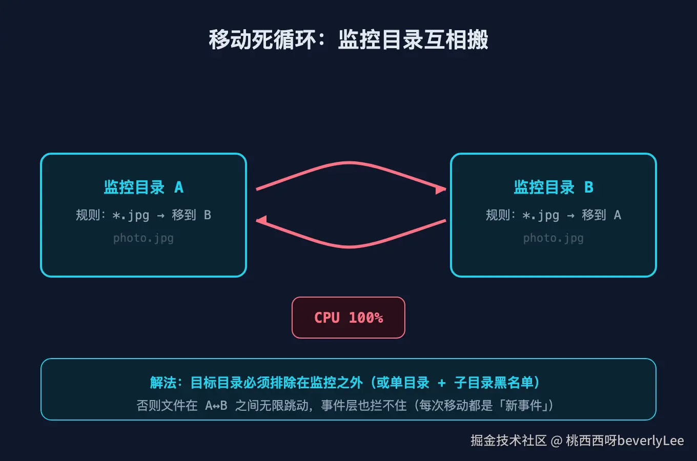 04-move-loop@2x.png