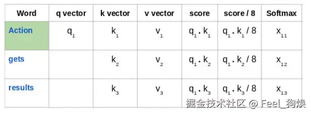 注意力-3.png