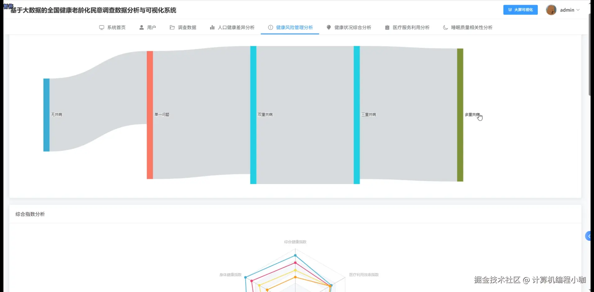 健康风险管理分析.png