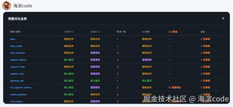 26个模块完整对比总表