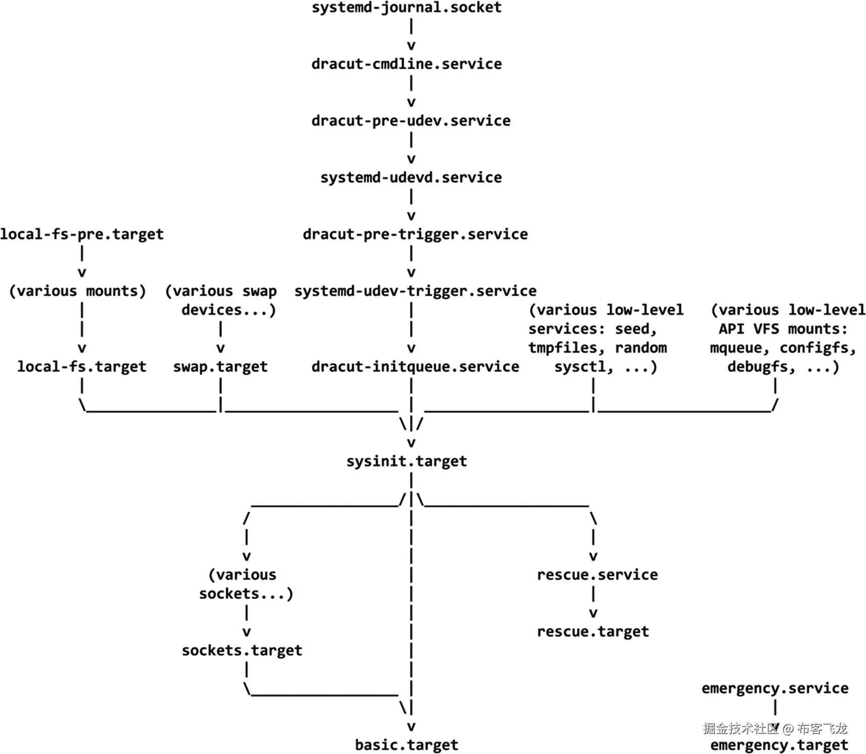 img/493794_1_En_7_Fig9_HTML.jpg