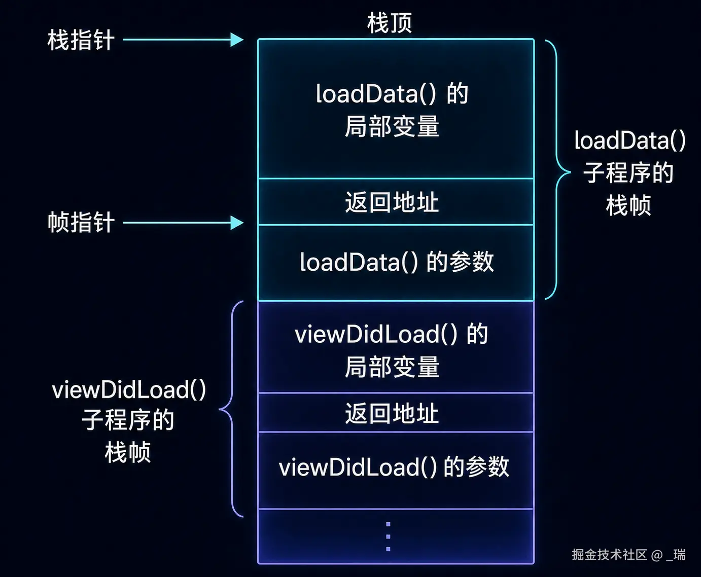 stack_2.png
